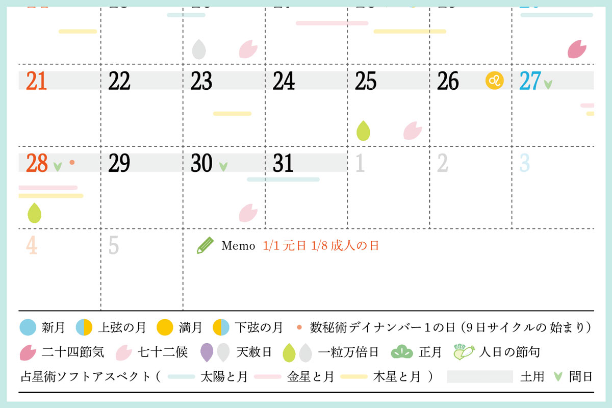 数秘術&開運カレンダー、収録データ